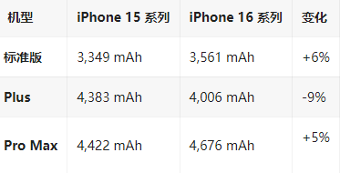 关岭苹果16维修分享iPhone16/Pro系列机模再曝光