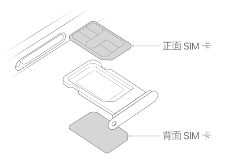 关岭苹果15维修分享iPhone15出现'无SIM卡'怎么办