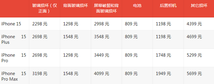 关岭苹果15维修站中心分享修iPhone15划算吗